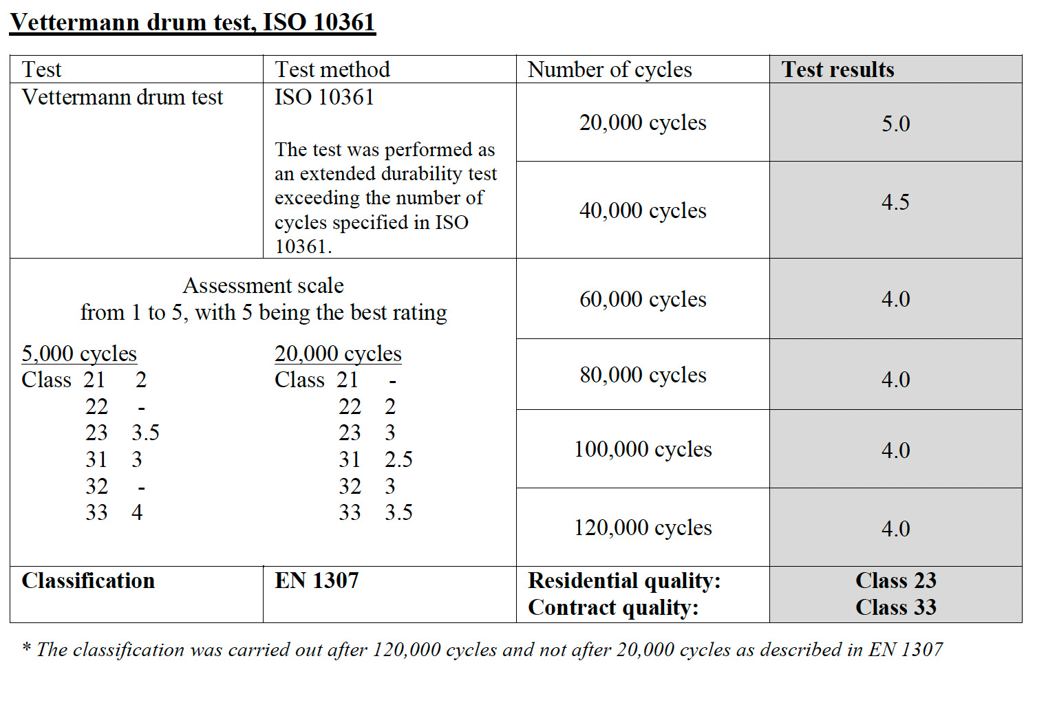 Vettermann drum test